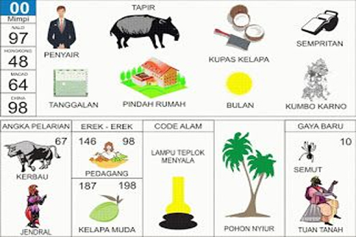 NOMOR EREK EREK 00 DI BUKU MIMPI 2D TERLENGKAP