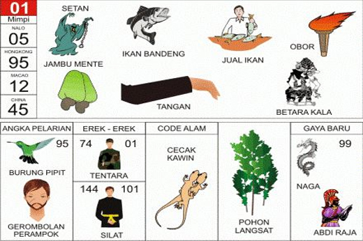 NOMOR EREK EREK 01 DI BUKU MIMPI 2D TERLENGKAP