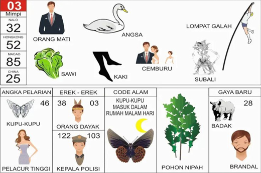 NOMOR EREK EREK 03 DI BUKU MIMPI 2D TERLENGKAP