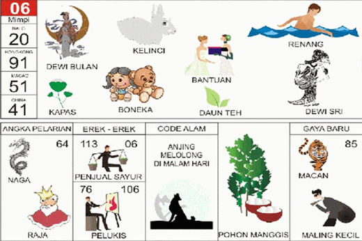 NOMOR EREK EREK 06 DI BUKU MIMPI 2D TERLENGKAP