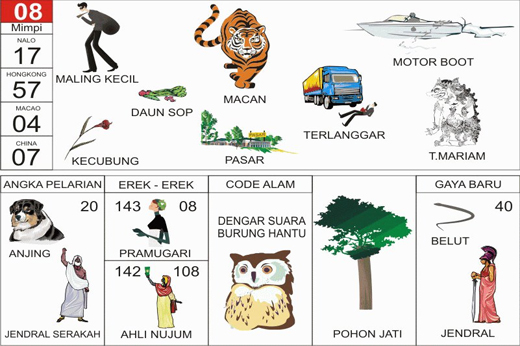 NOMOR EREK EREK 08 DI BUKU MIMPI 2D TERLENGKAP