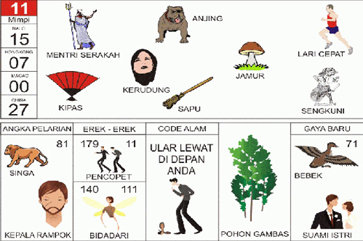 NOMOR EREK EREK 11 DI BUKU MIMPI 2D TERLENGKAP
