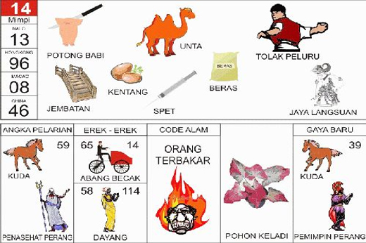 NOMOR EREK EREK 14 DI BUKU MIMPI 2D TERLENGKAP