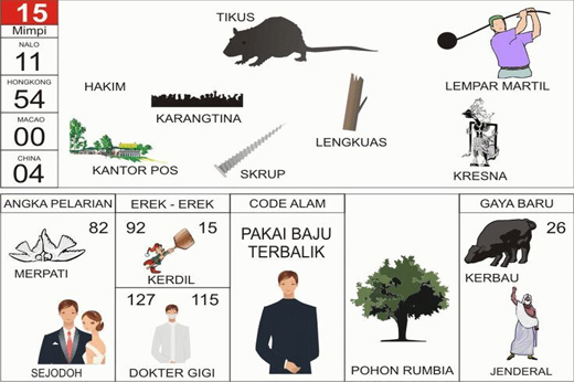 NOMOR EREK EREK 15 DI BUKU MIMPI 2D TERLENGKAP