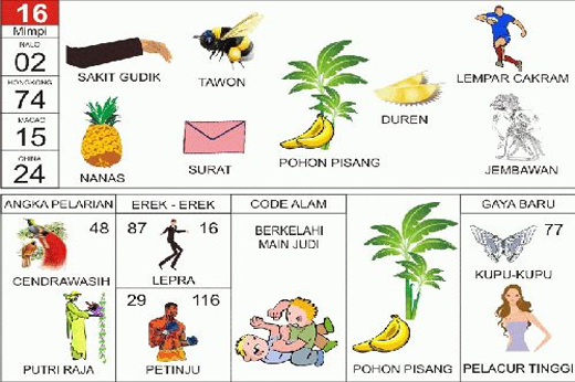 NOMOR EREK EREK 16 DI BUKU MIMPI 2D TERLENGKAP