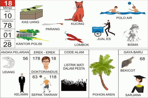 NOMOR EREK EREK 18 DI BUKU MIMPI 2D TERLENGKAP
