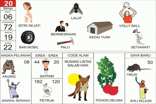NOMOR EREK EREK 20 DI BUKU MIMPI 2D TERLENGKAP