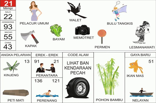 NOMOR EREK EREK 21 DI BUKU MIMPI 2D TERLENGKAP