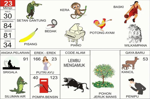 NOMOR EREK EREK 23 DI BUKU MIMPI 2D TERLENGKAP