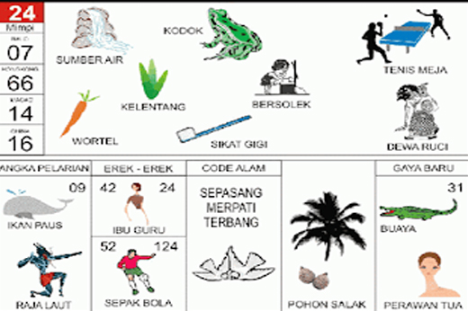 NOMOR EREK EREK 24 DI BUKU MIMPI 2D TERLENGKAP