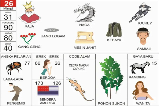 NOMOR EREK EREK 26 DI BUKU MIMPI 2D TERLENGKAP