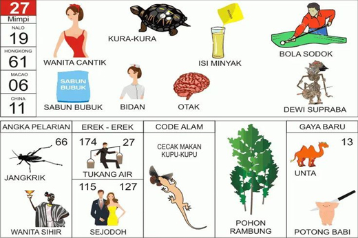 NOMOR EREK EREK 27 DI BUKU MIMPI 2D TERLENGKAP