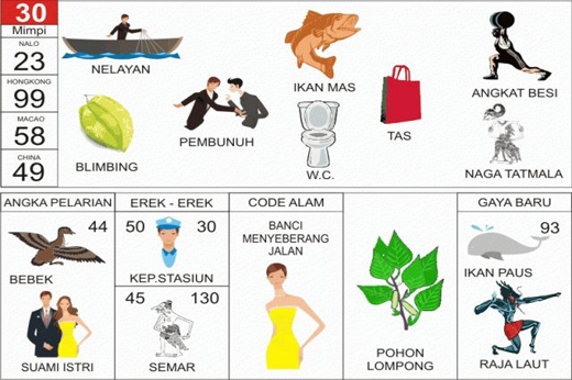 NOMOR EREK EREK 30 DI BUKU MIMPI 2D TERLENGKAP