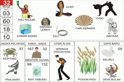 NOMOR EREK EREK 32 DI BUKU MIMPI 2D TERLENGKAP