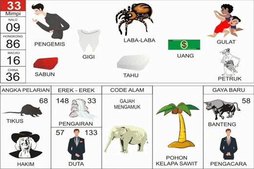 NOMOR EREK EREK 33 DI BUKU MIMPI 2D TERLENGKAP