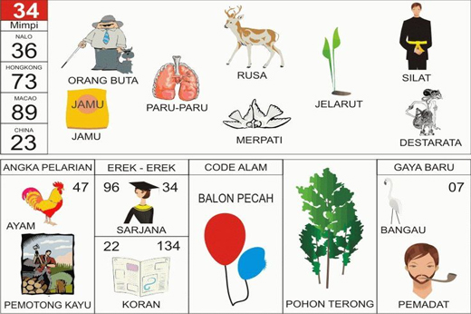 NOMOR EREK EREK 34 DI BUKU MIMPI 2D TERLENGKAP