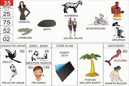 NOMOR EREK EREK 35 DI BUKU MIMPI 2D TERLENGKAP
