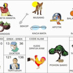 NOMOR EREK EREK 36 DI BUKU MIMPI 2D TERLENGKAP