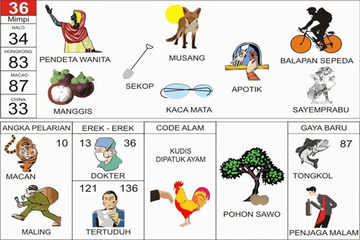 NOMOR EREK EREK 36 DI BUKU MIMPI 2D TERLENGKAP