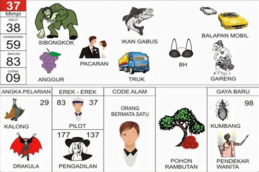 NOMOR EREK EREK 37 DI BUKU MIMPI 2D TERLENGKAP
