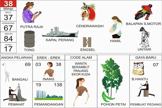 NOMOR EREK EREK 38 DI BUKU MIMPI 2D TERLENGKAP
