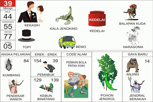 NOMOR EREK EREK 39 DI BUKU MIMPI 2D TERLENGKAP