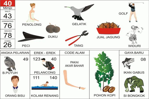NOMOR EREK EREK 40 DI BUKU MIMPI 2D TERLENGKAP