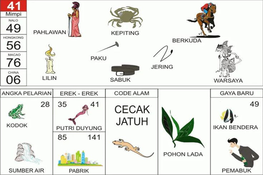 NOMOR EREK EREK 41 DI BUKU MIMPI 2D TERLENGKAP