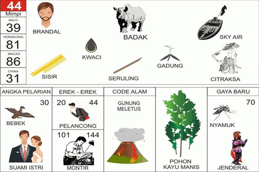 NOMOR EREK EREK 44 DI BUKU MIMPI 2D TERLENGKAP