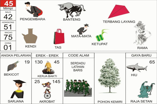 NOMOR EREK EREK 45 DI BUKU MIMPI 2D TERLENGKAP