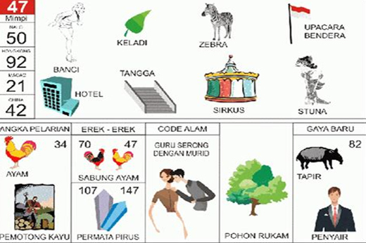 NOMOR EREK EREK 47 DI BUKU MIMPI 2D TERLENGKAP