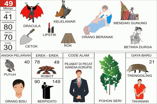 NOMOR EREK EREK 49 DI BUKU MIMPI 2D TERLENGKAP