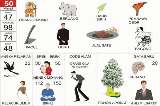 NOMOR EREK EREK 50 DI BUKU MIMPI 2D TERLENGKAP