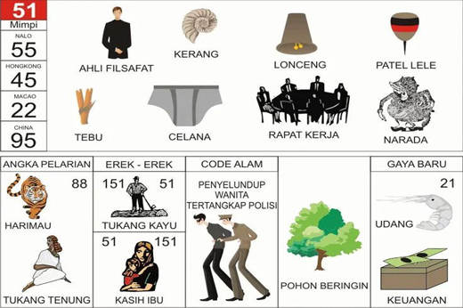 NOMOR EREK EREK 51 DI BUKU MIMPI 2D TERLENGKAP
