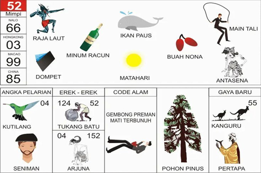 NOMOR EREK EREK 52 DI BUKU MIMPI 2D TERLENGKAP