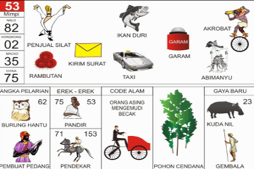 NOMOR EREK EREK 53 DI BUKU MIMPI 2D TERLENGKAP