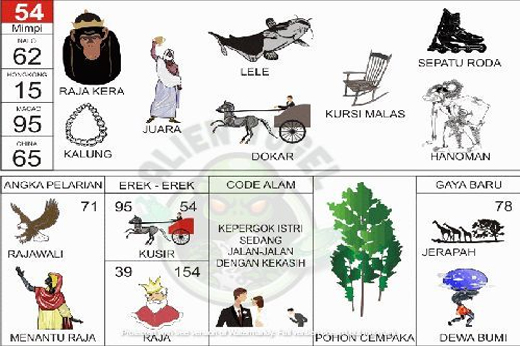 NOMOR EREK EREK 54 DI BUKU MIMPI 2D TERLENGKAP