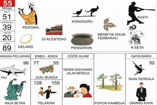 NOMOR EREK EREK 55 DI BUKU MIMPI 2D TERLENGKAP
