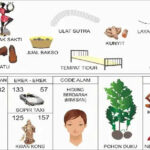 NOMOR EREK EREK 57 DI BUKU MIMPI 2D TERLENGKAP