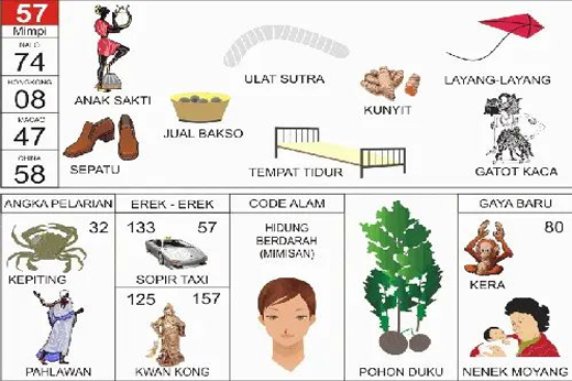 NOMOR EREK EREK 57 DI BUKU MIMPI 2D TERLENGKAP
