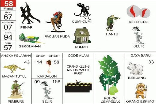 NOMOR EREK EREK 58 DI BUKU MIMPI 2D TERLENGKAP