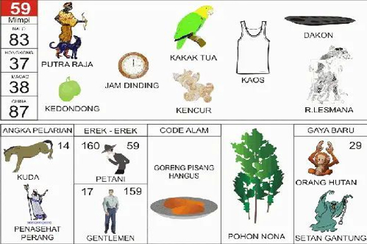 NOMOR EREK EREK 59 DI BUKU MIMPI 2D TERLENGKAP