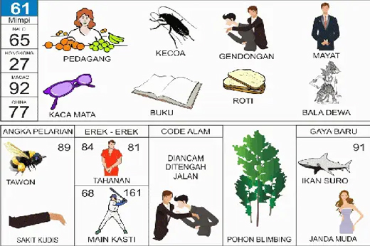 NOMOR EREK EREK 61 DI BUKU MIMPI 2D TERLENGKAP
