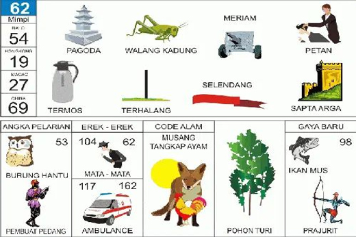 NOMOR EREK EREK 62 DI BUKU MIMPI 2D TERLENGKAP