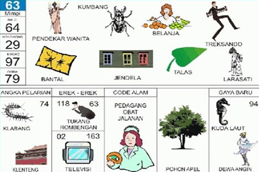 NOMOR EREK EREK 63 DI BUKU MIMPI 2D TERLENGKAP