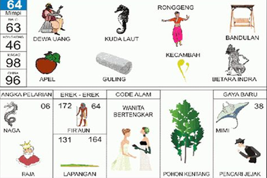 NOMOR EREK EREK 64 DI BUKU MIMPI 2D TERLENGKAP