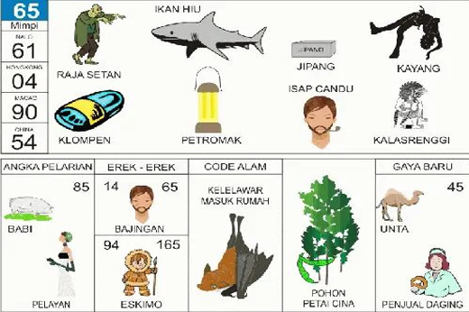 NOMOR EREK EREK 65 DI BUKU MIMPI 2D TERLENGKAP