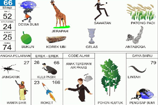 NOMOR EREK EREK 66 DI BUKU MIMPI 2D TERLENGKAP