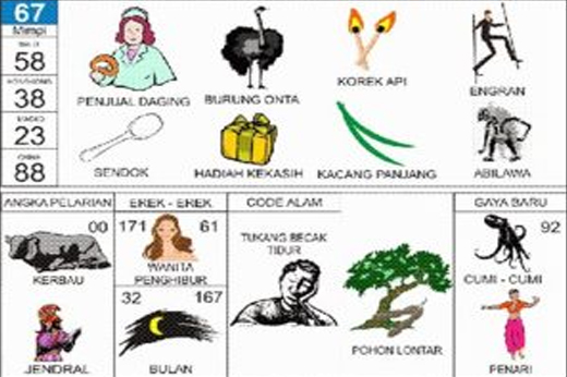 NOMOR EREK EREK 67 DI BUKU MIMPI 2D TERLENGKAP