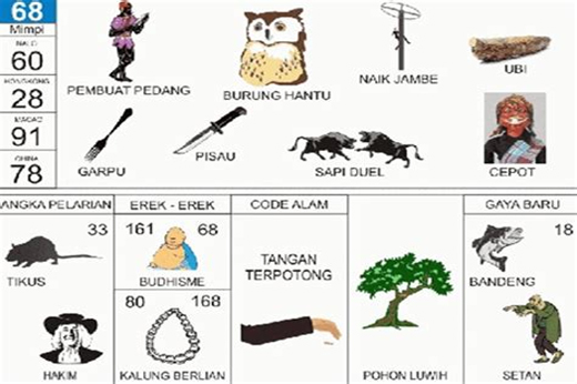 NOMOR EREK EREK 68 DI BUKU MIMPI 2D TERLENGKAP